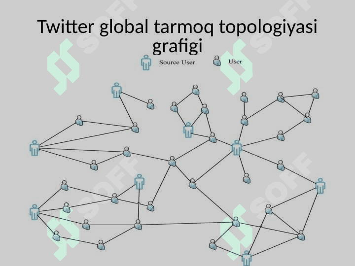 Graflar. Eng qisqa yoʻl algoritmi, DijKstra algoritmi 6