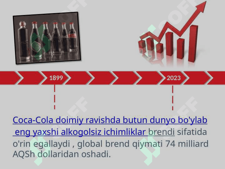 Coca-cola kompaniyasining kelib chiqish tarixi 4