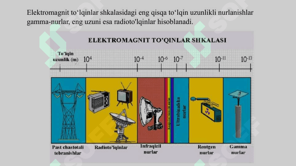 "Elektromagnit To‘lqinlar va Teleskoplar" 4