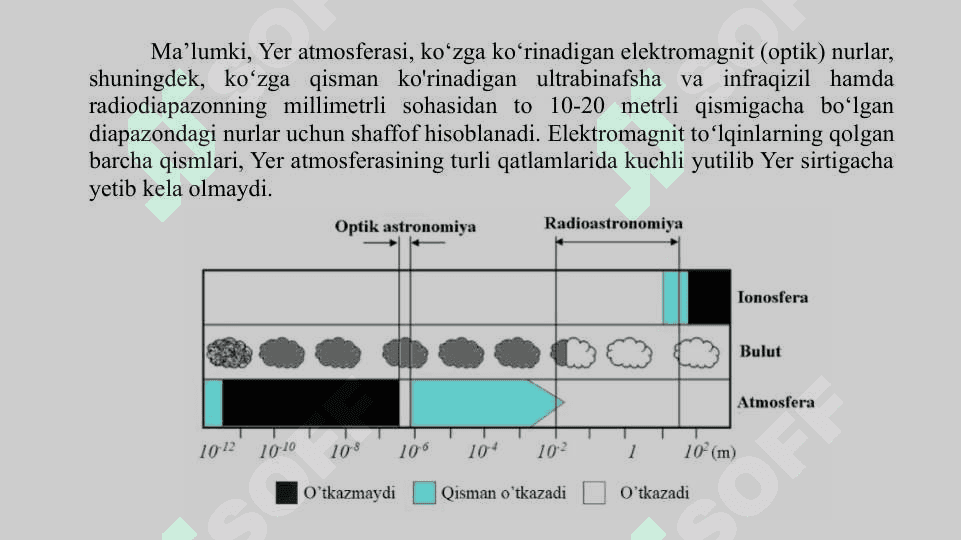 "Elektromagnit To‘lqinlar va Teleskoplar" 5