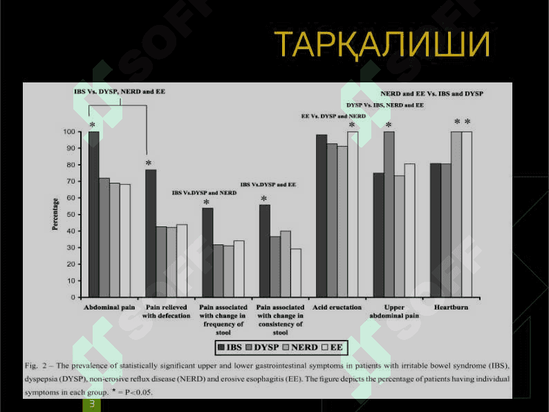 Oshqozon va 12 barmoqli ichak yara kasallliklari 3