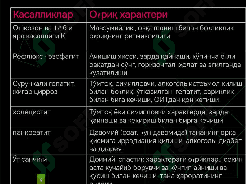 Oshqozon va 12 barmoqli ichak yara kasallliklari 5
