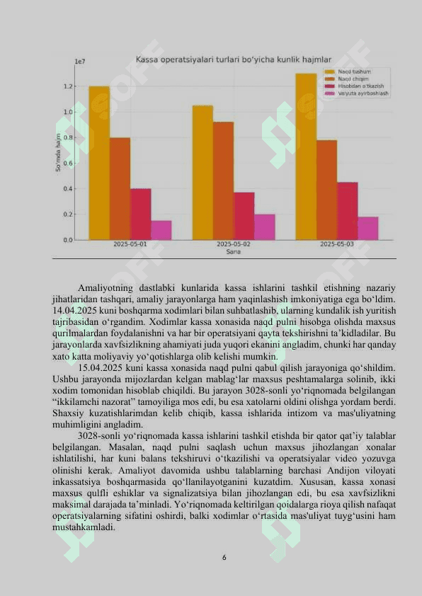 Andijon viloyati inkassatsiya boshqarmasi
Amaliyot hisoboti 6