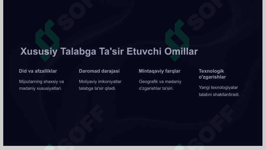 Xususiy talab va bozor talabi 6