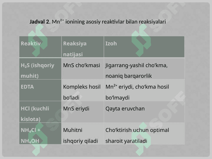 Mn2+ kationining analitik kimyosi. 8
