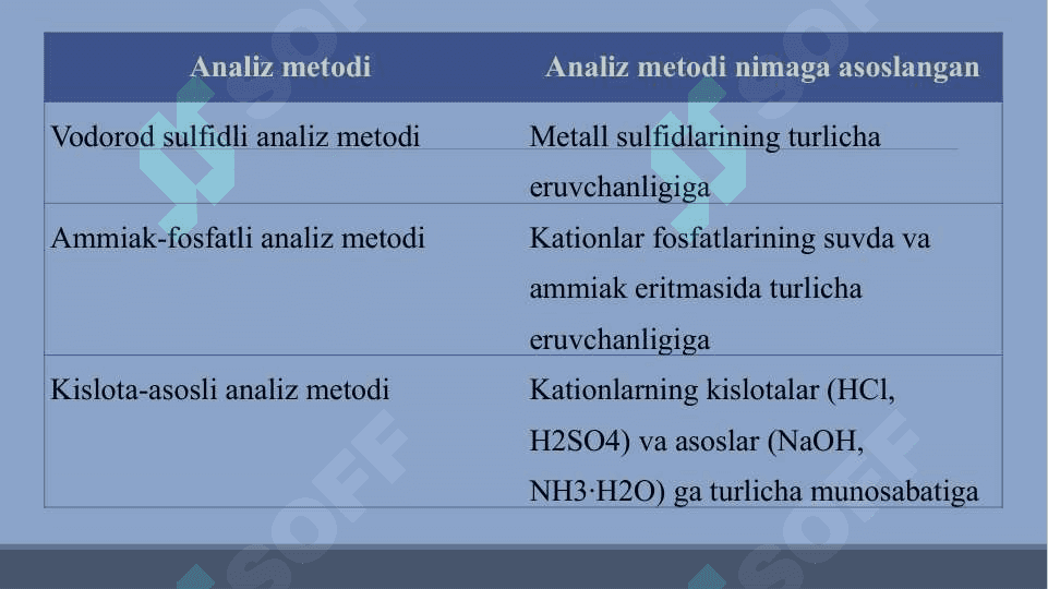 III analitik guruh kationlarining umumiy tavsifi va guruh reagent ta’siri 3