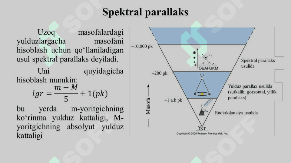 "Yulduzlar va Masofalarni Oʻlchash" 4