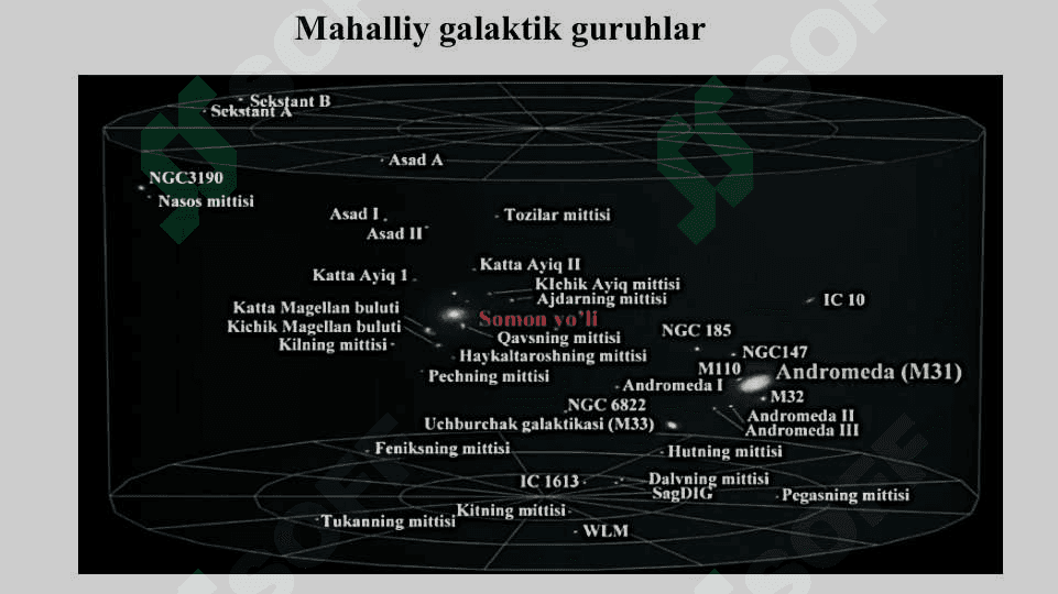 Galaktikalarning Koinotda Taqsimlanishi 5