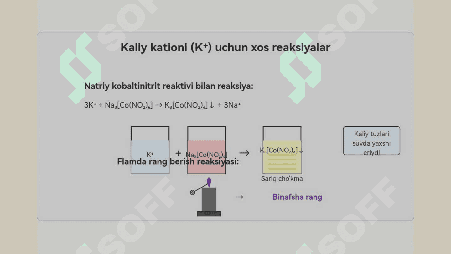 Birinchi guruh kationlari. Kaliy natriy ammoniy kationi uchun xos reaksiyalar. Bu uch kation birga boʻlgan sharoitda ulardan har birining bor yoʻqligini aniqlash. 7