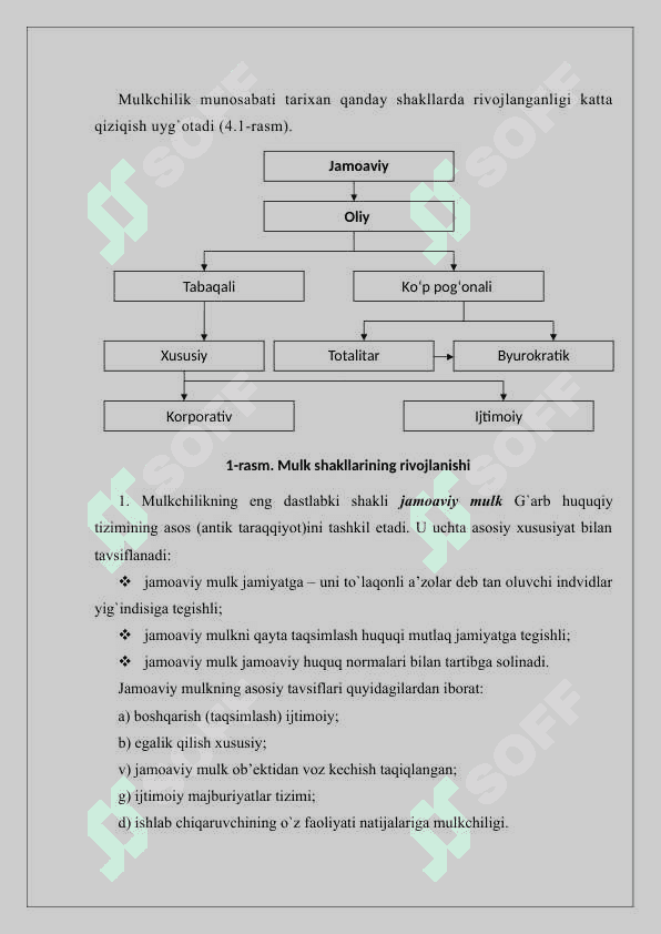 MULKCHILIK INSTITUTI RIVOJLANISHINING EVROPA VA OSIYO MAMLAKATLARIDA TARKIB TOPGAN YO'LLARI 7