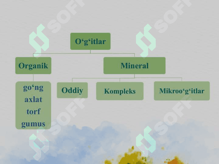 Mineral o‘g‘itlar 2