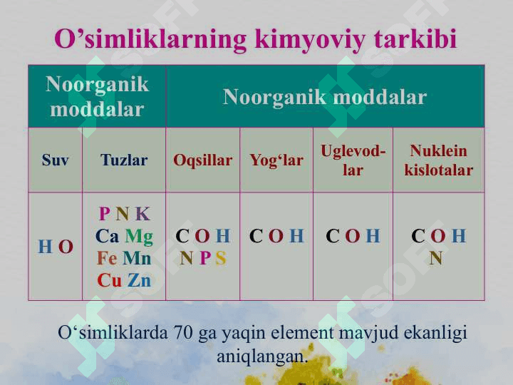 Mineral o‘g‘itlar 6