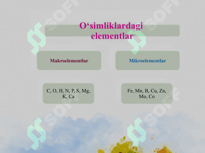 Mineral o‘g‘itlar 7