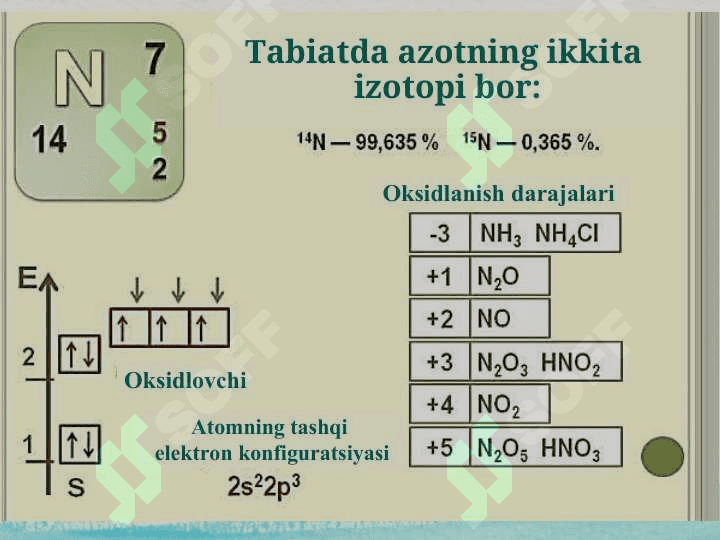 Azot gruppachasi elementlari. Azot 6