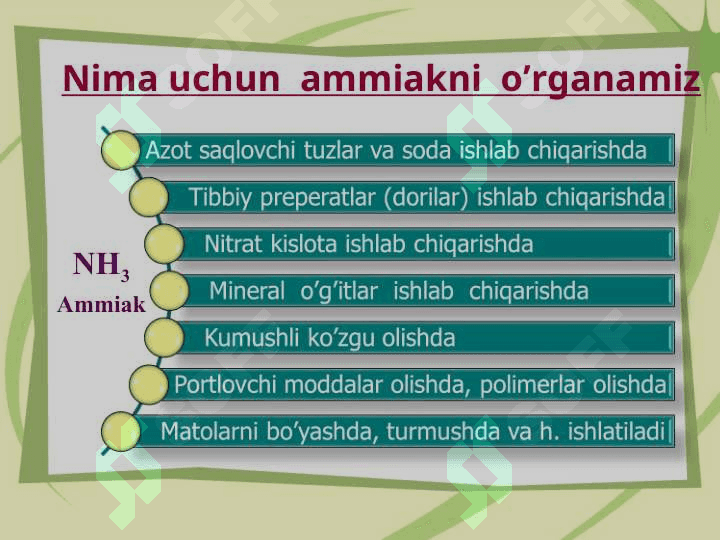 Azotning vodorodli birikmalari 2
