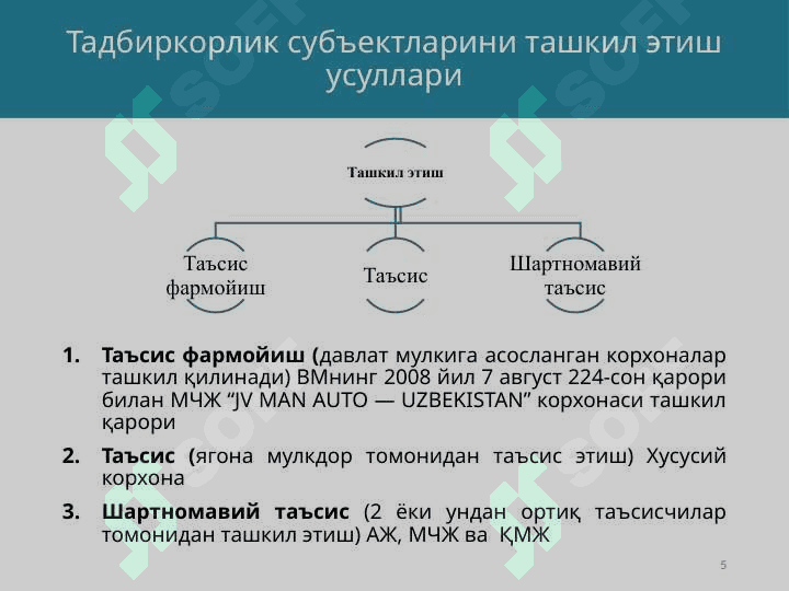 Тадбиркорлик субъектларини ташкил этиш тартиби ва усуллари 5