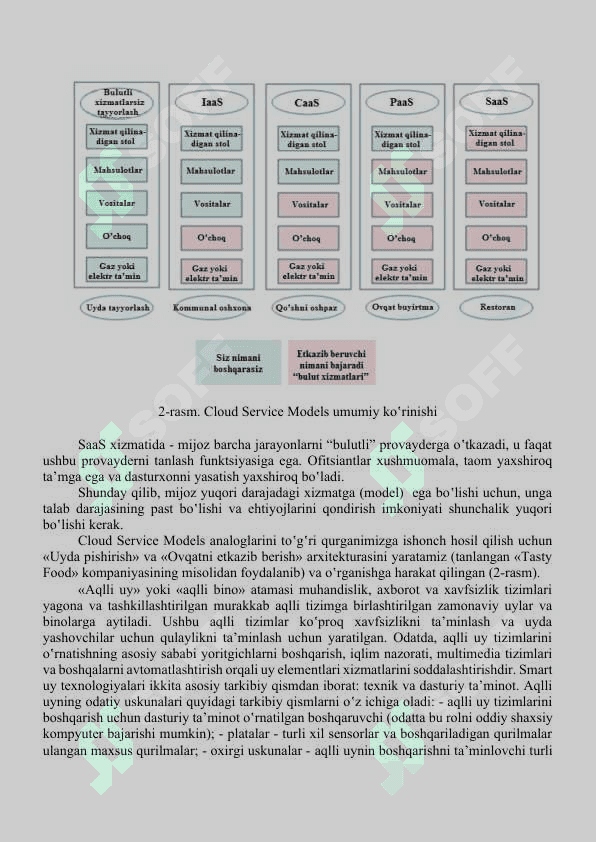 Cisco Packet Tracer dasturi yordamida internet ashyolari asosidagi aqlli uyni qurish (SAAS bo’yicha)  va simulatsiya qilishni o’rganish amaliy ish 3
