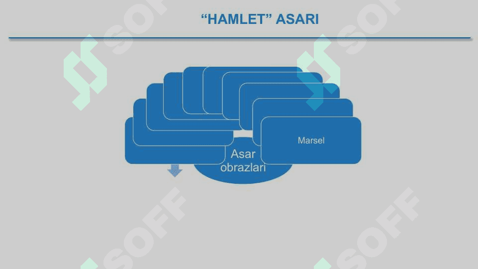 9-sinf adabiyot “Hamlet” asari matni ustida ishlash 2