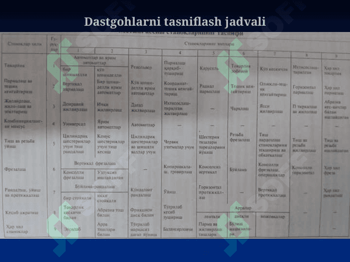 Metallqirquvchi dastgohlarning turlari va klassifikatsiyasi 8