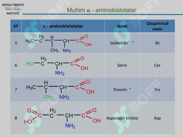 α-Aminokislotalar. Peptidlar va oqsillar, Nuklein kislotalar tuzilishi va funksiyalari. 7