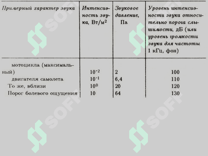 Акустика 8