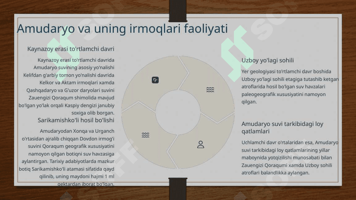 O‘rta Osiyo hududida ilk davlat birlashmalarining shakillanish tarixi va xo‘jalik hayoti 6