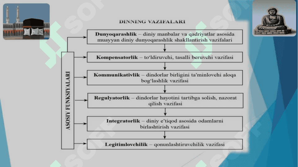 DIN, DINSHUNOSLIK, DIN FALSAFASI, TEOLOGIYUA, TEOSOFIYA, XUDOJO’YLIK, DINIY E’TIQOD, AQIDA, ILOHIYOT TUSHUNCHALARINING MOHIYATI 4