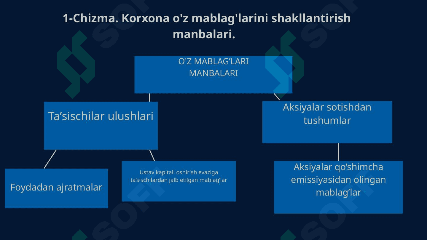 BIZNES TASHKILOTI,  UNING MANFAATDOR TOMONLARI  VA TASHQI MUHIT 6