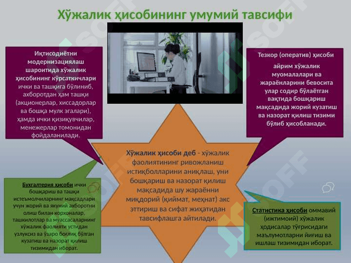 Бизнес ва Тадбиркорлик Олий мактаби slayd 3