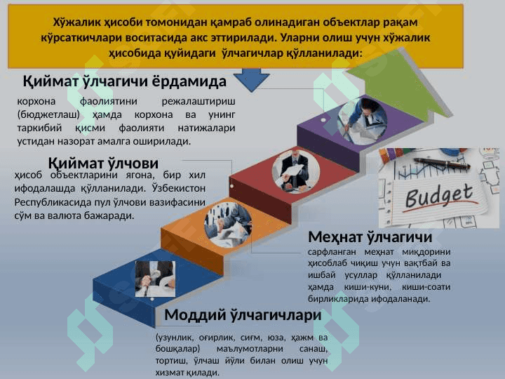 Бизнес ва Тадбиркорлик Олий мактаби slayd 5