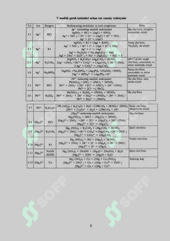 V guruh kationlari 8