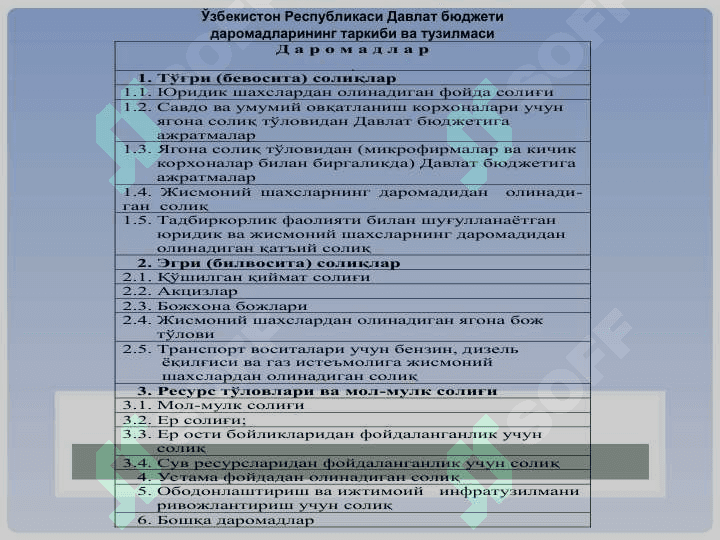 davlat byudjeti daromadlari . davlat byudjeti xarajatlari tizimi 7