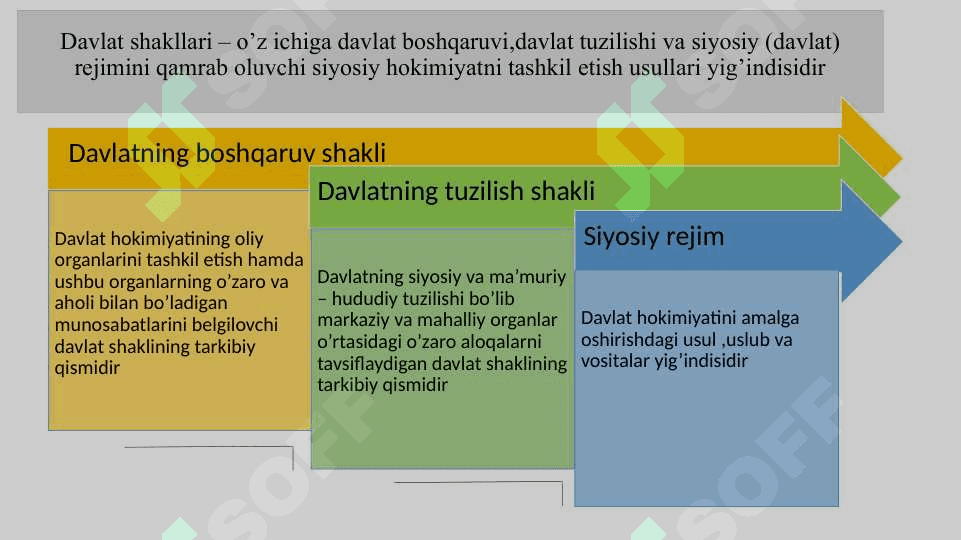 Davlat shakllari 2