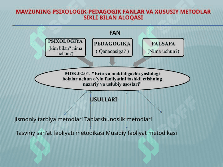O’YINNING BOLA FAOLIYATI SIFATIDAGI MOHIYATI VA O’ZIGA XOSLIGI 4