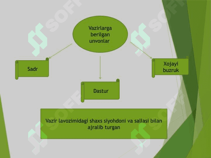 Xorazmshoxlar davlati boshqaruv tizimi. 5