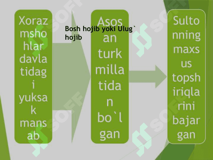 Xorazmshoxlar davlati boshqaruv tizimi. 7