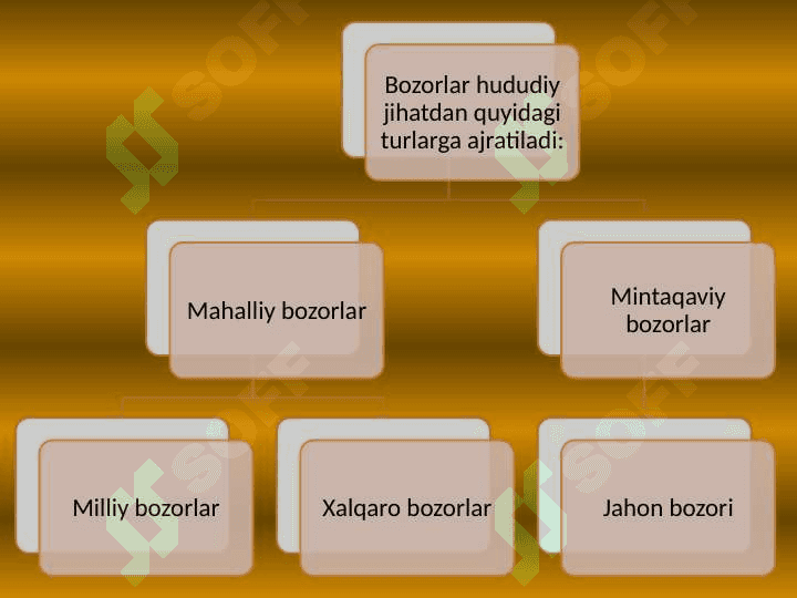 Jahon bozori va uning konyukturasi 2