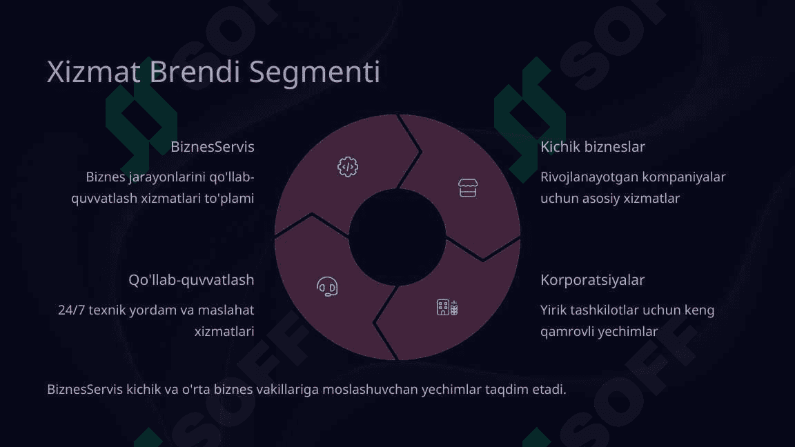 O'zbek Kompaniyasi Brend Arxitekturasi.... 7