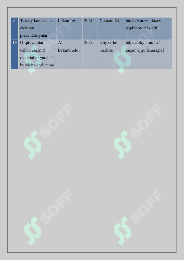 Tarix ta’limida elektron taqdimot ahamiyati” haqida elektron kitoblar bibliografiyasini shakllantirish 25 2