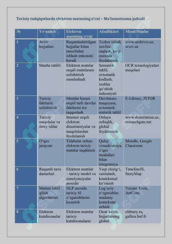 Tarixiy tadqiqotlarda elektron matnning o‘rni haqida ma’lumotnoma 25 2