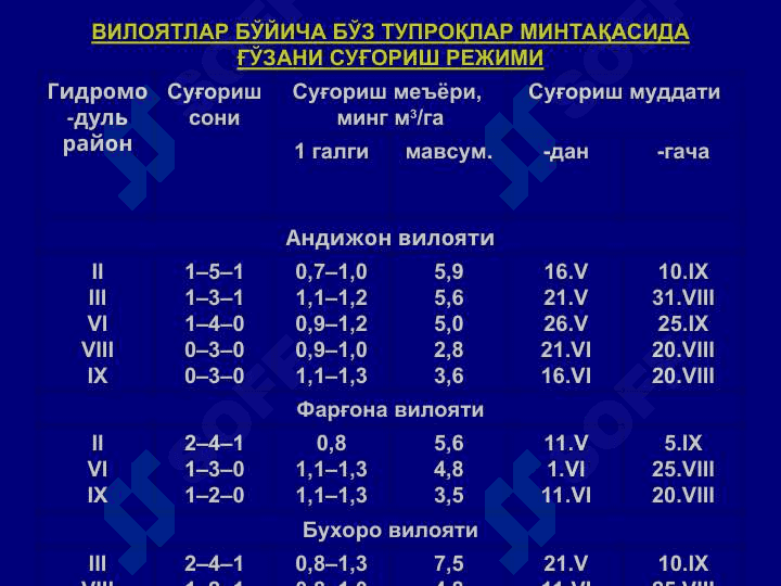 ҚИШЛОҚ ХЎЖАЛИК ЭКИНЛАРИНИ СУҒОРИШ 8