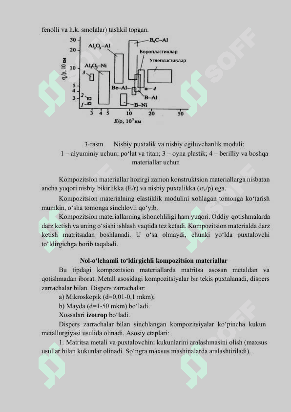 Kompozit materiallarning tuzilishi xossalari, ishlatilishi 5