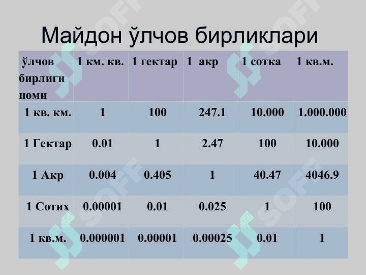ЕР МАЙДОНЛАРИНИ ҲИСОБЛАШ УСУЛЛАРИ 3