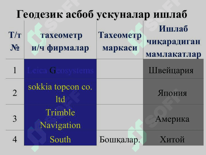 ЕР МАЙДОНЛАРИНИ ҲИСОБЛАШ УСУЛЛАРИ 4