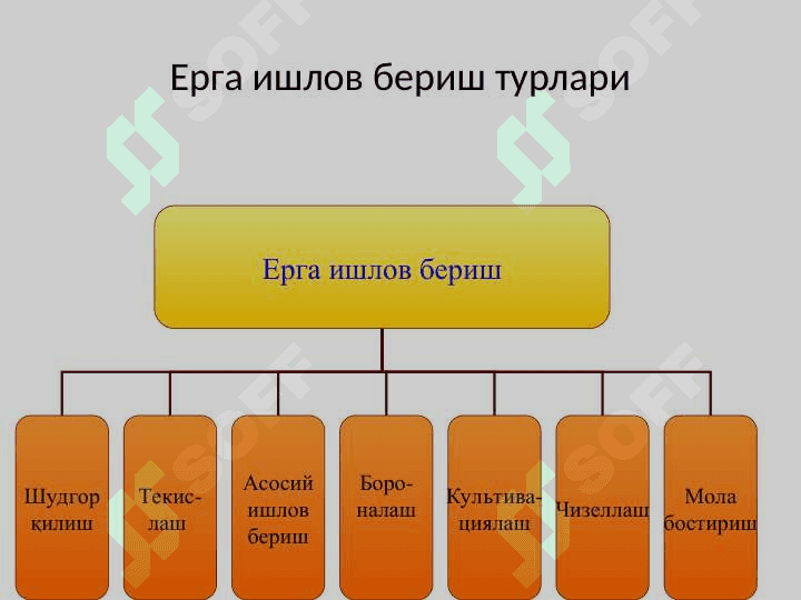 ЕРГА ИШЛОВ БЕРИШ, ҲАЙДАШ УСУЛЛАРИ ВА СИФАТИ 5