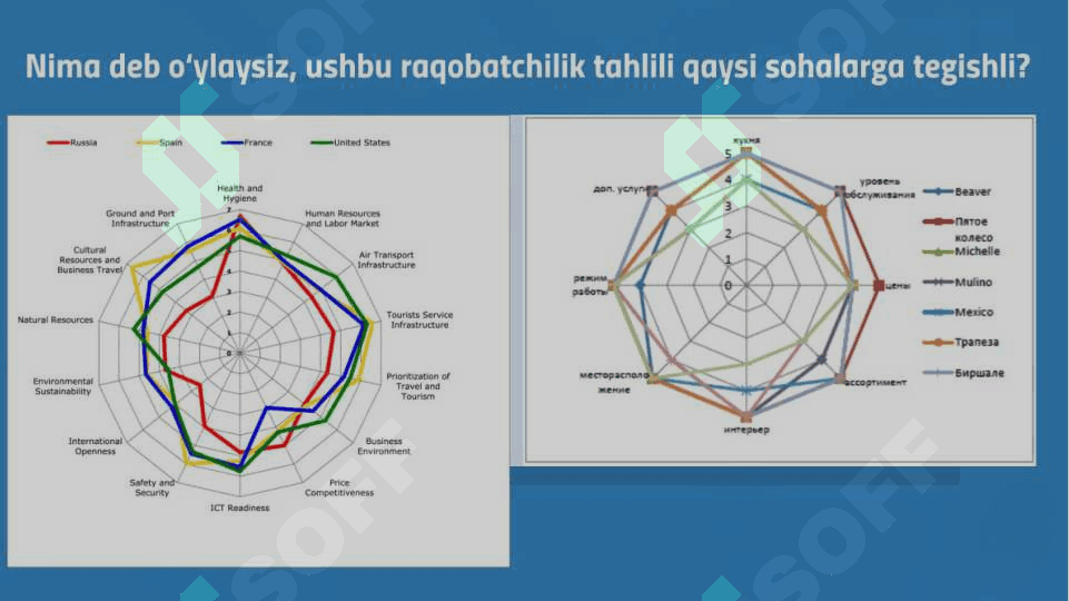 Raqobatli strategiyalar va ularning mazmuni 4