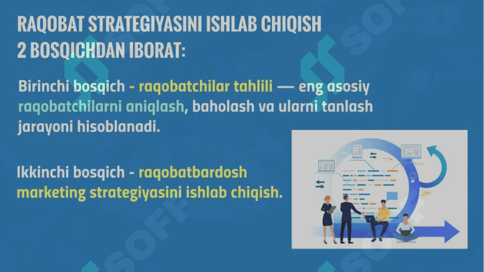 Raqobatli strategiyalar va ularning mazmuni 5