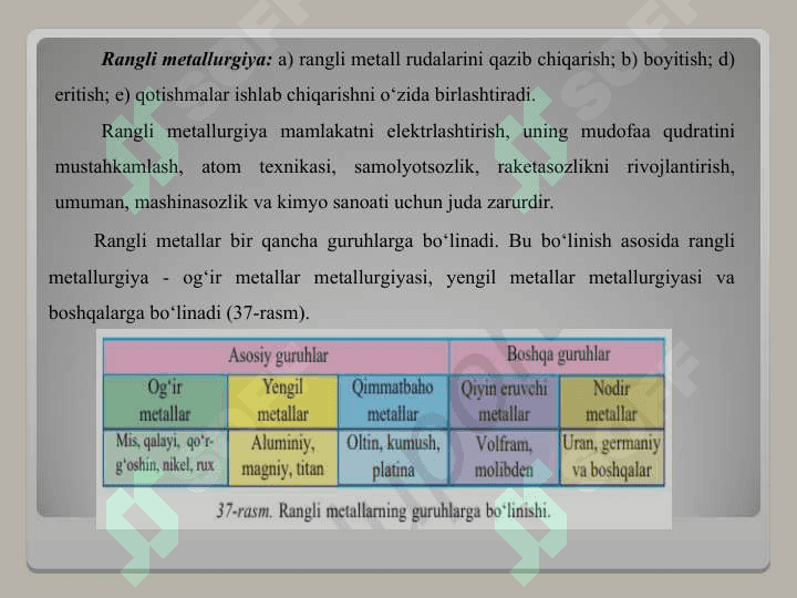 metallurgiya shliglari 2