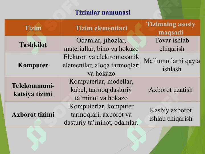 Buxgalteriya hisobi axborot tizimlarining umumiy ta’rifi va buxgalteriya hisobida avtomatlashtirilgan axborot texnologiyalari 6