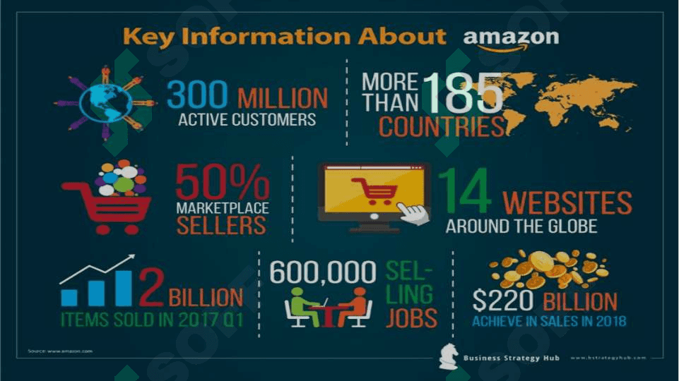 Amazon Swot tahlili 5